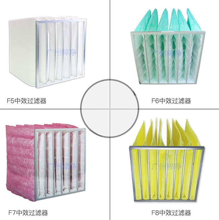 中效空氣過(guò)濾器能濾除的顆粒物外，還能過(guò)濾更細(xì)小的顆粒，如0.5微米以上的塵埃。